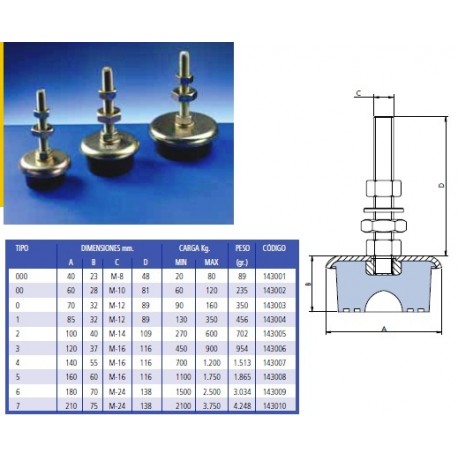 SOPORTE CAUCHO PIE 85X30 M12X100 S1